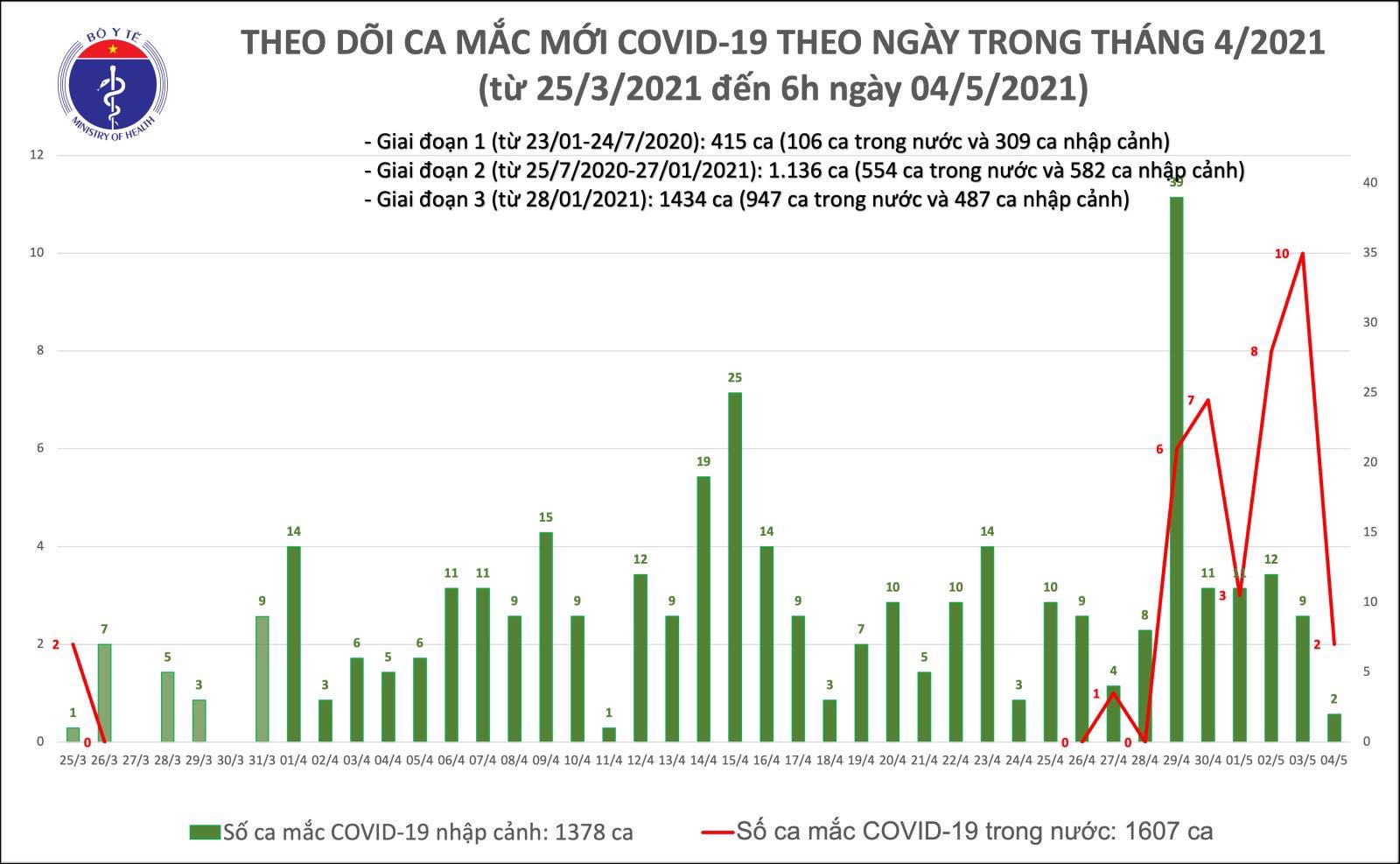 mac moi sang 4